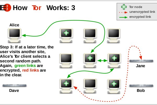 Kraken darknet onion vtor run